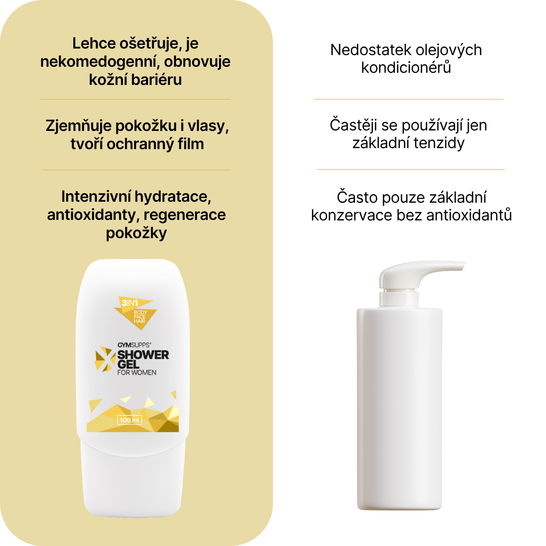 GymSupps XShower Gel for women